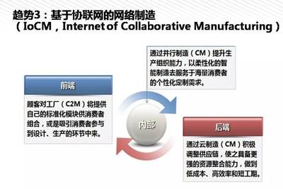 我們離中國(guó)制造2025還有多遠(yuǎn)？——王喜文所長(zhǎng)解讀中國(guó)制造2025背景下的網(wǎng)絡(luò)設(shè)備制造