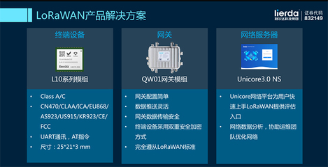 利爾達(dá)與Everynet戰(zhàn)略合作共推LoRaWAN全球物聯(lián)網(wǎng)標(biāo)準(zhǔn)落地網(wǎng)絡(luò)設(shè)備制造